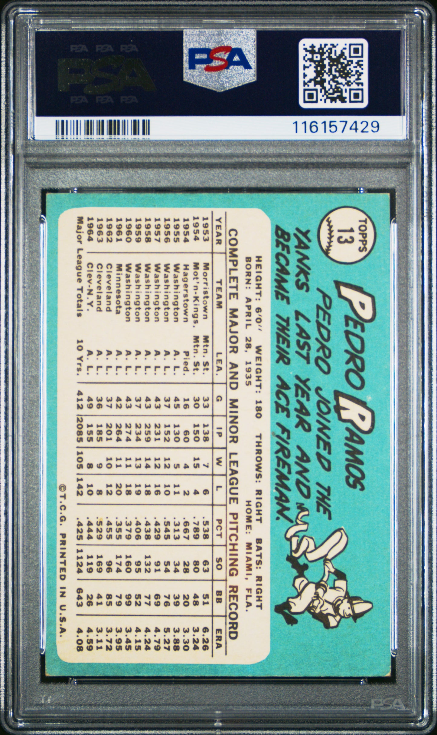 1965 Topps #13 Pedro Ramos PSA 4